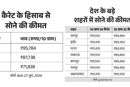 Updates On Gold And Silver Of This Week