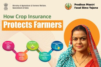 प्रधानमंत्री फसल बीमा योजना 2025: किसानों को अब मिलेगा और बेहतर मुआवज़ा