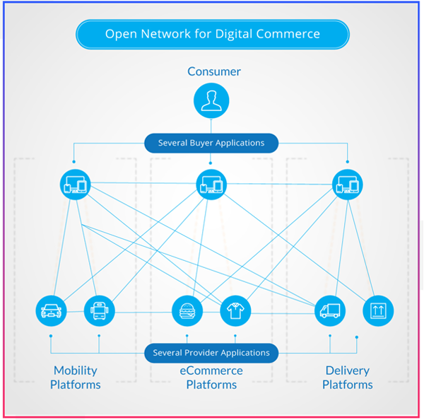 E-commerce Growth Trends 2025 – ONDC और अन्य प्लेटफ़ॉर्म का Latest Update