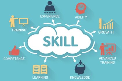 Skill Development in Schools – Vocational Subjects 2025