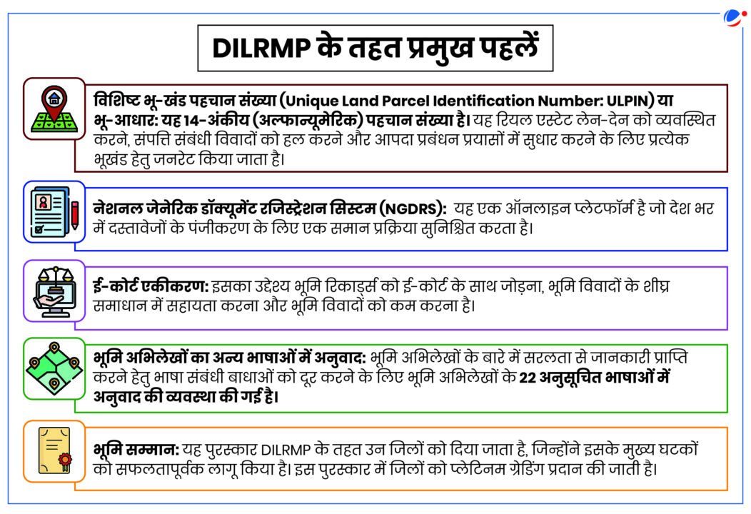 भारत सरकार की भूमि अभिलेख डिजिटलीकरण योजना: दिसंबर 2025 तक 100% कवरेज का लक्ष्य