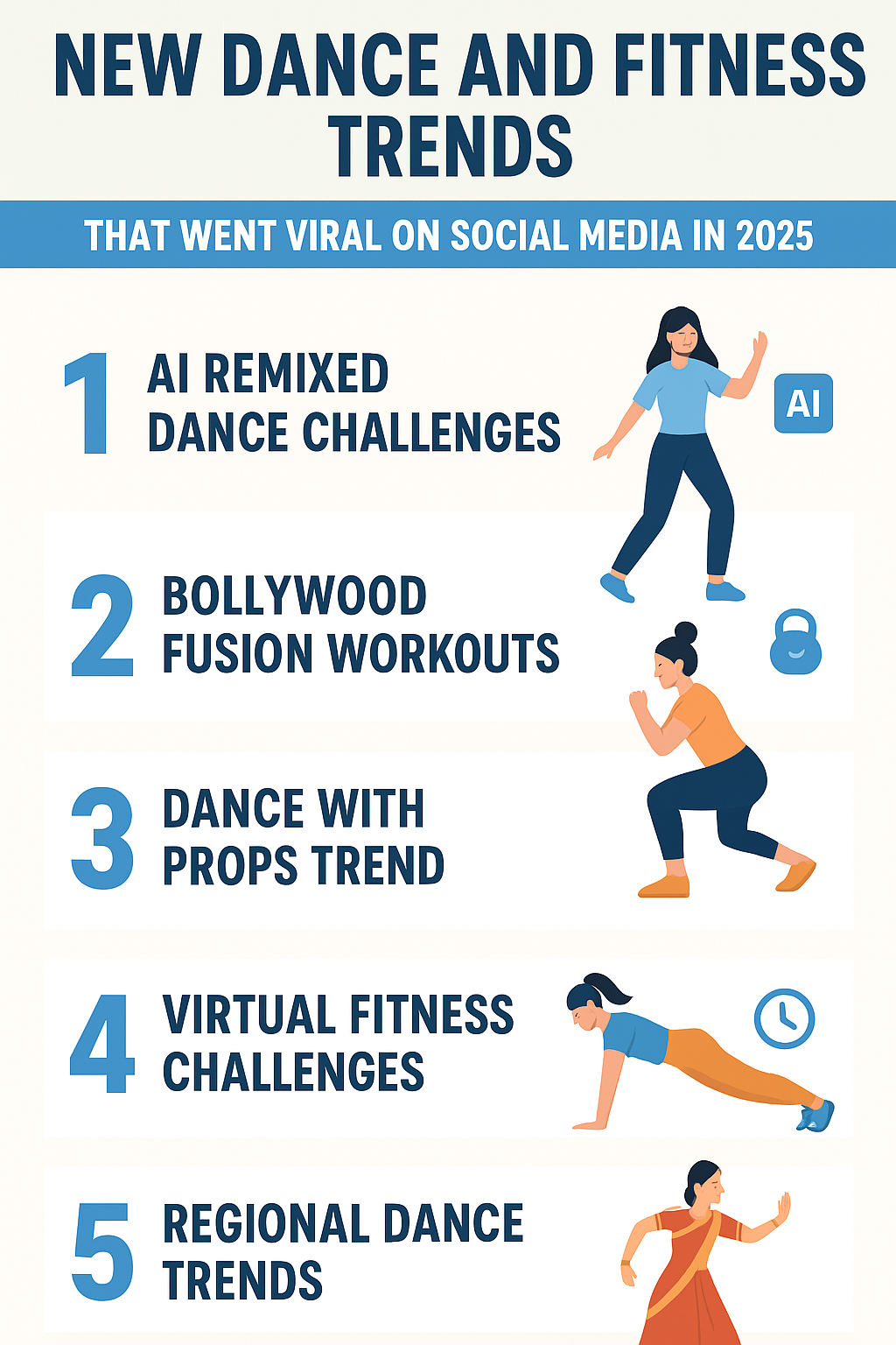 सोशल मीडिया पर वायरल हुए नए डांस और फिटनेस ट्रेंड्स – 2025 का लेटेस्ट अपडेट