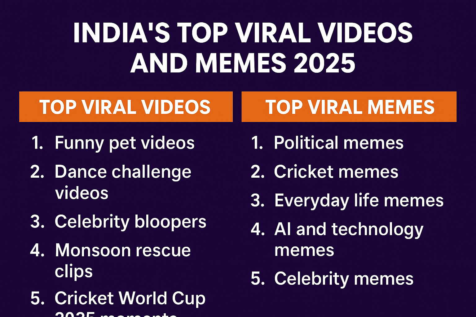 भारत में 2025 के टॉप वायरल वीडियो और मीम्स – Latest Update