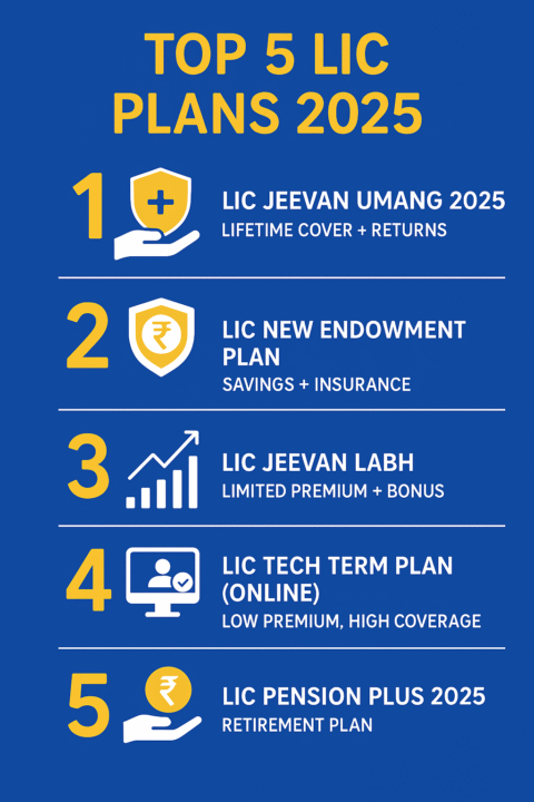 LIC Policy Updates 2025 – छोटे और बड़े निवेशकों के लिए बेस्ट प्लान्स