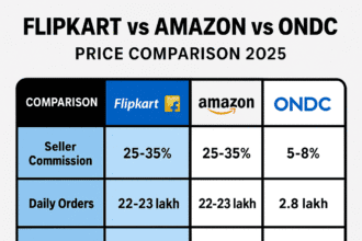 Flipkart vs Amazon vs ONDC – Price Comparison 2025