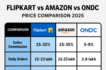 Flipkart vs Amazon vs ONDC – Price Comparison 2025