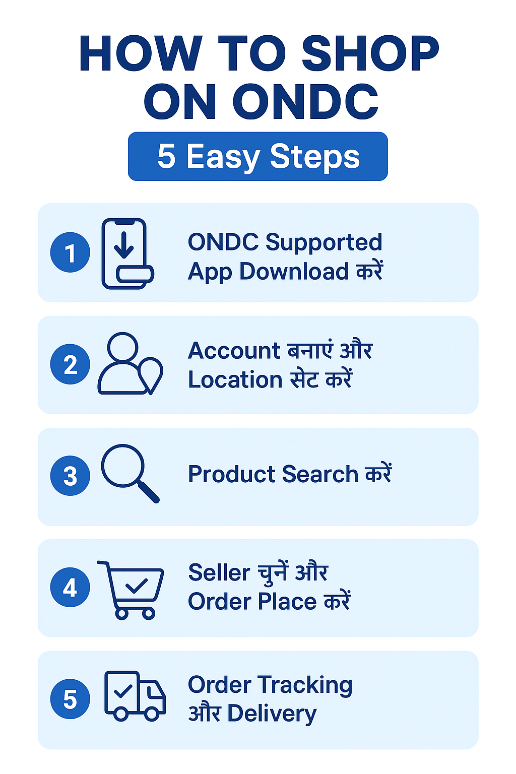ONDC से Shopping कैसे करें? Complete Guide 2025