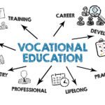Vocational Courses 2025 – Students Career Guide | Skill Development & Jobs