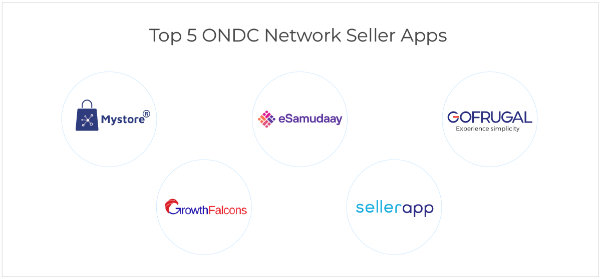 ONDC ऐप कौन-कौन से हैं? Best ONDC Apps 2025