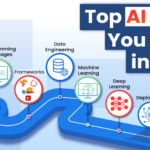 Coding और AI स्किल्स के लिए ऑनलाइन ट्रेनिंग – लेटेस्ट अपडेट 2025