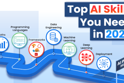 Coding और AI स्किल्स के लिए ऑनलाइन ट्रेनिंग – लेटेस्ट अपडेट 2025