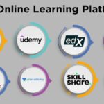 Skill Development & Online Courses 2025 – Trending Platforms
