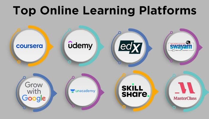 Skill Development & Online Courses 2025 – Trending Platforms