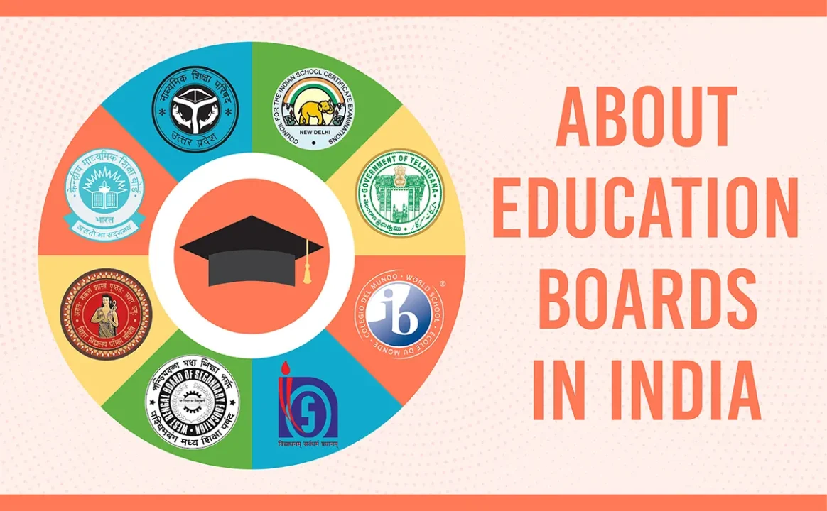 State Education Board Comparison – Rajasthan vs UP vs Bihar 2025