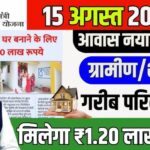 PM Awas Yojana 2025 – ऑनलाइन आवेदन और नए नियम: नवीनतम अपडेट