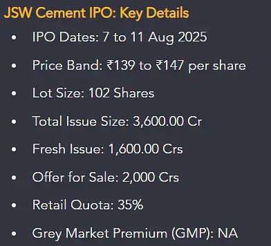 JSW Cement IPO 2025, JSW Cement IPO allotment, JSW Cement IPO latest update, JSW Cement IPO subscription, JSW Cement IPO GMP, JSW Cement IPO listing date,
