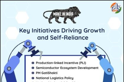 Make in India 2025: रक्षा उत्पादन ₹1.27 लाख करोड़, ₹1.5 लाख करोड़ निवेश और लाखों नई नौकरियाँ