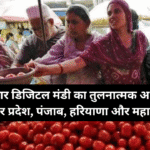 राज्यवार डिजिटल मंडी का तुलनात्मक अध्ययन: उत्तर प्रदेश, पंजाब, हरियाणा और महाराष्ट्र