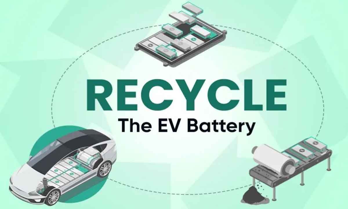 EV Battery Recycling & Sustainability 2025 – भारत और वैश्विक रुझान