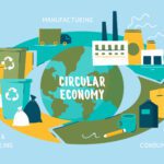 Circular Economy & Waste-to-Energy Projects 2025