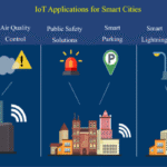 डिजिटल इंडिया 2025: स्मार्ट डिवाइस और IoT से नागरिक सेवाओं में क्रांति
