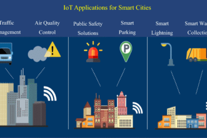 डिजिटल इंडिया 2025: स्मार्ट डिवाइस और IoT से नागरिक सेवाओं में क्रांति