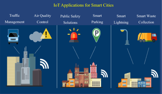 डिजिटल इंडिया 2025: स्मार्ट डिवाइस और IoT से नागरिक सेवाओं में क्रांति