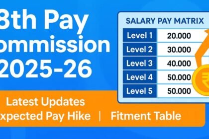 8th Pay Commission 2025 – Expected Salary Hike & Pension Benefits