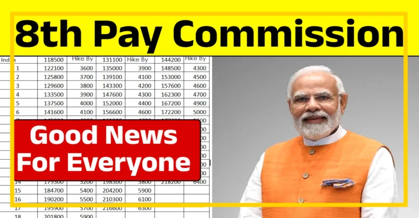 8th Pay Commission Latest News 2025 – Salary Hike, Pension & DA Updates