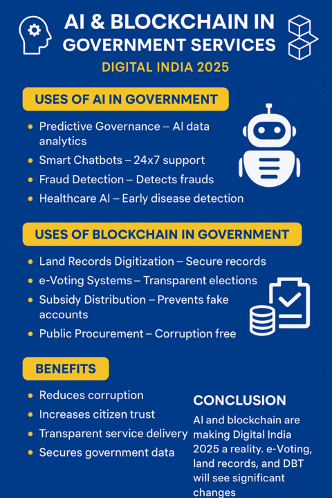 AI & Blockchain in Government Services &ndash; Digital India 2025