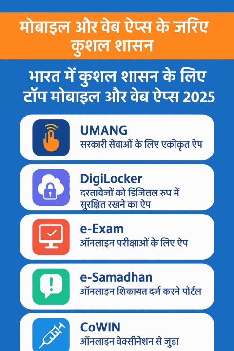मोबाइल और वेब ऐप्स के जरिए कुशल शासन – डिजिटल इंडिया 2025
