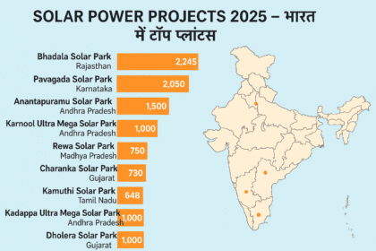 Solar Power Projects 2025 – भारत में टॉप प्लांट्स