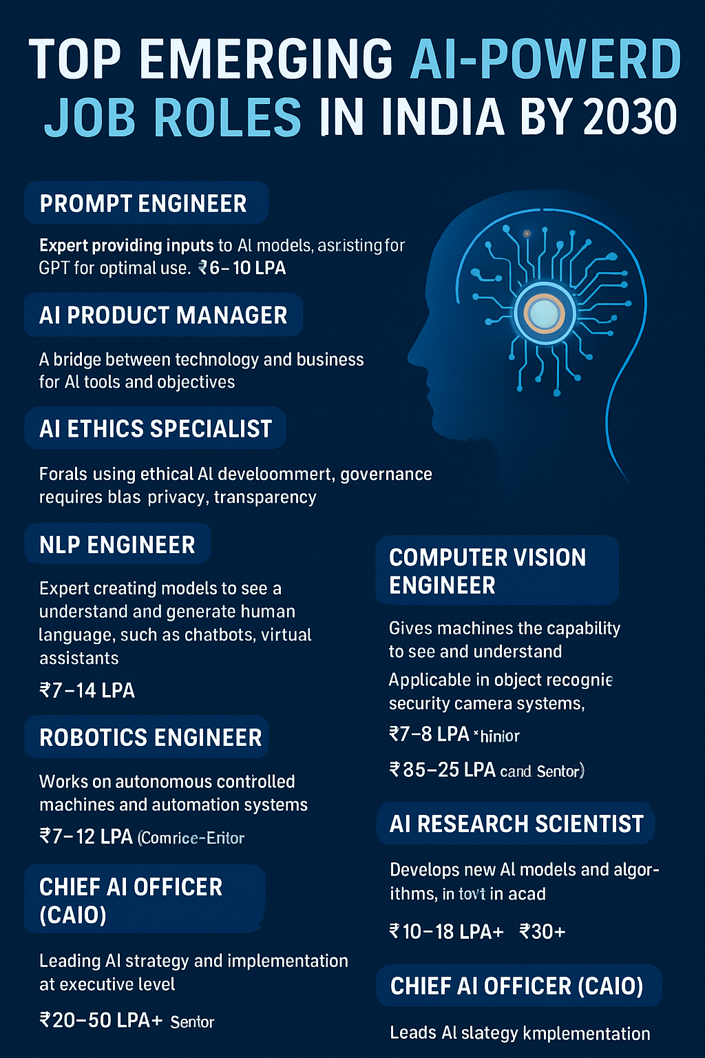 Top Emerging AI-Powered Job Roles in India by 2030