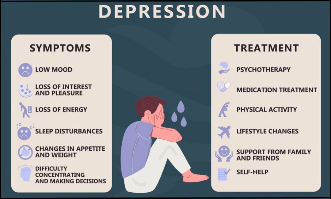 अवसाद (Depression) जागरूकता – लक्षण, सहायता और संसाधन