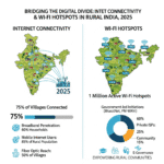 गांवों में Internet Connectivity और Wi-Fi Hotspots 2025