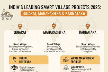 भारत के Top Smart Village Projects 2025 (गुजरात, महाराष्ट्र, कर्नाटक)