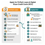 FinTech लोन और Digital KCC – ऑनलाइन आवेदन कैसे करें