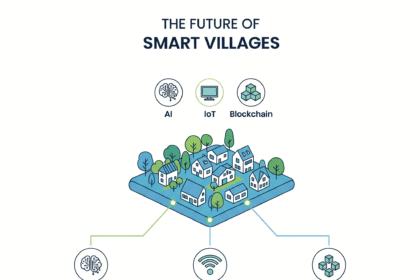 Smart Villages में AI, IoT और Blockchain का भविष्य