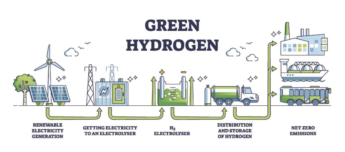 Energy Storage Startups & Innovations 2025