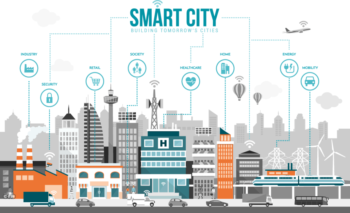 Renewable Energy Integration with Smart Cities 2025