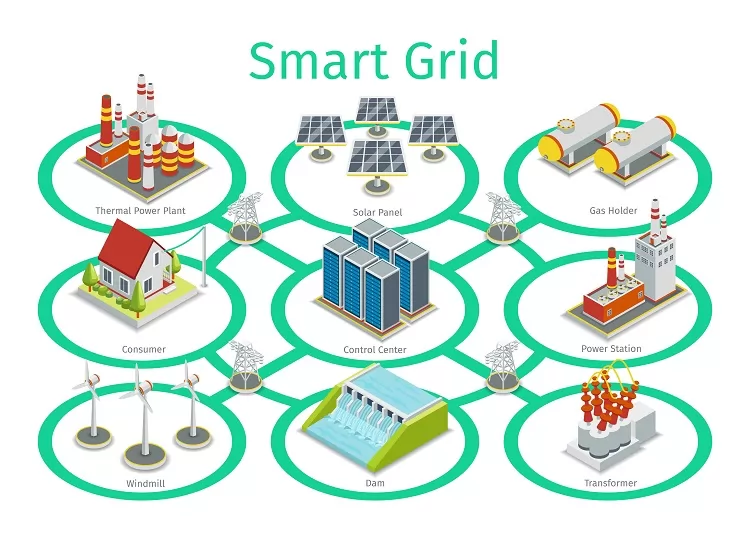 Smart Grid Projects – Efficiency & AI Integration 2025