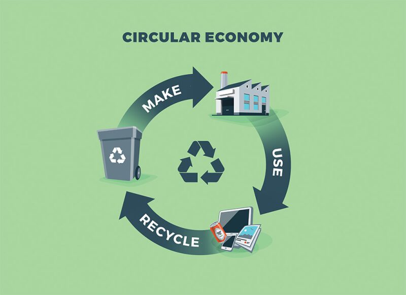 Circular Economy & Waste-to-Energy Projects 2025