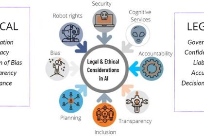 रोबोटिक्स जॉब्स में नैतिक और कानूनी चुनौतियाँ