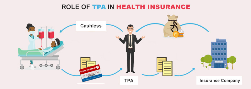 TPA (Third Party Administrator) क्या है और कैसे काम करता है?