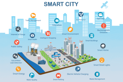 Renewable Energy Integration with Smart Cities 2025