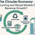 Circular Economy Finance – Reuse और Recycling से नए Investment Models