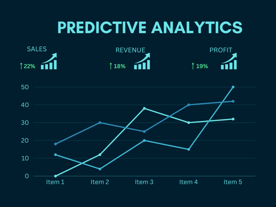 AI-Powered Predictive Finance Tools – 2026 में Stock और Crypto Forecasting