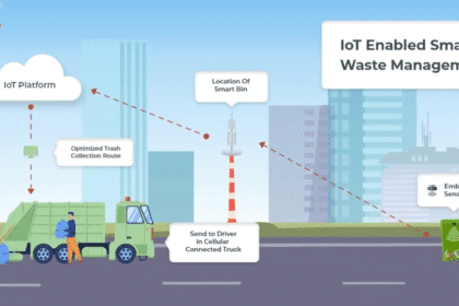 Smart E-Waste / Circular Tech – 2026 में AI और IoT से स्मार्ट रीसाइक्लिंग का दौर