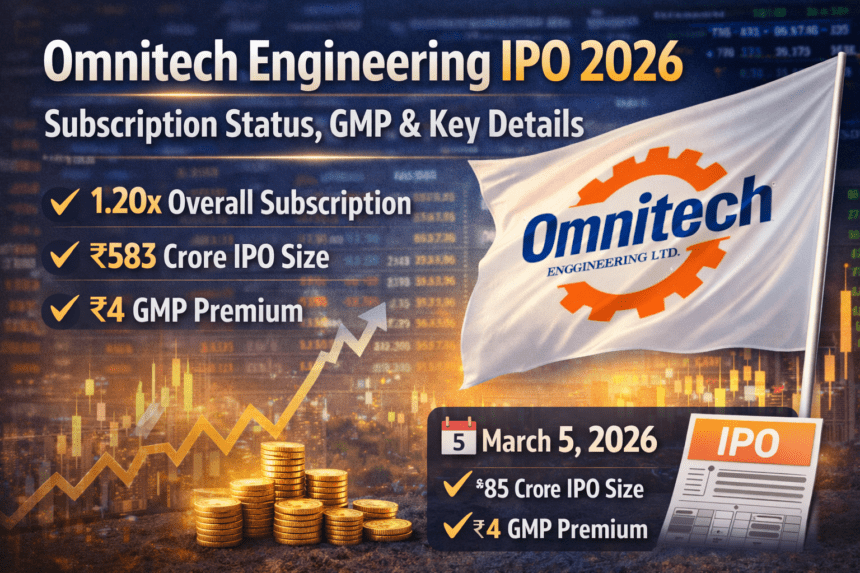 omnitech-engineering-ipo-2026-subscription-gmp-details