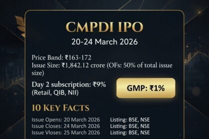 CMPDI IPO 2026: सब्सक्रिप्शन स्टेटस, प्राइस‑बैंड और 10 बातें जानें — Day 2 अपडेट